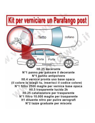 verniciare un parafango in carrozzeria