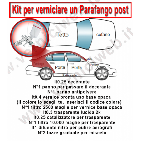 verniciare parafango posteriore auto