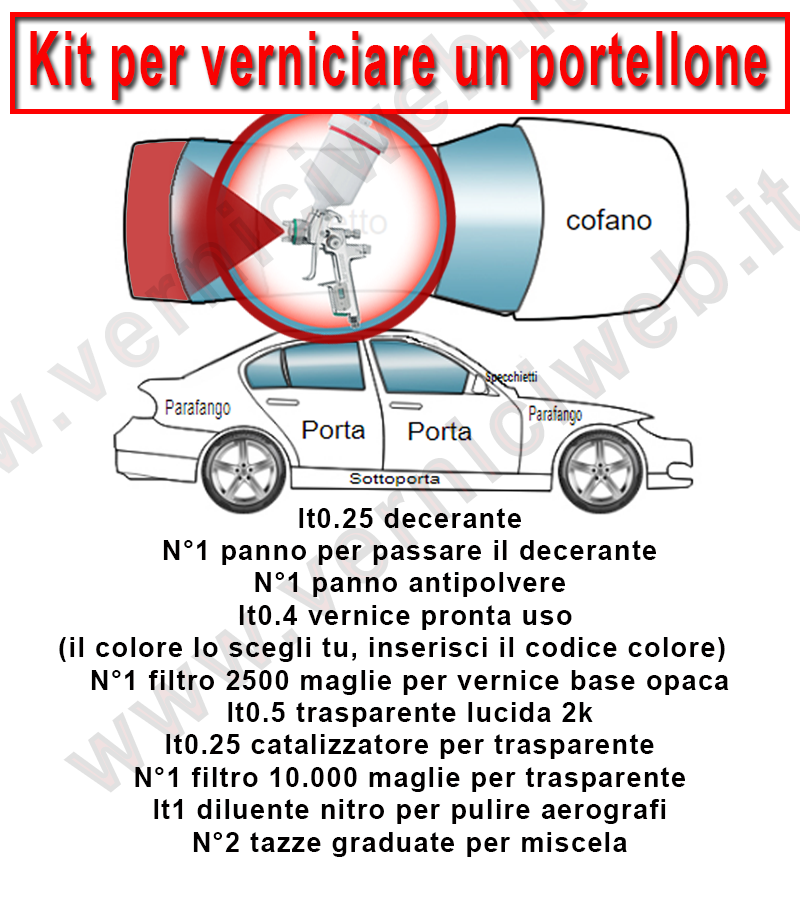 Verniciare cofano posteriore portellone auto