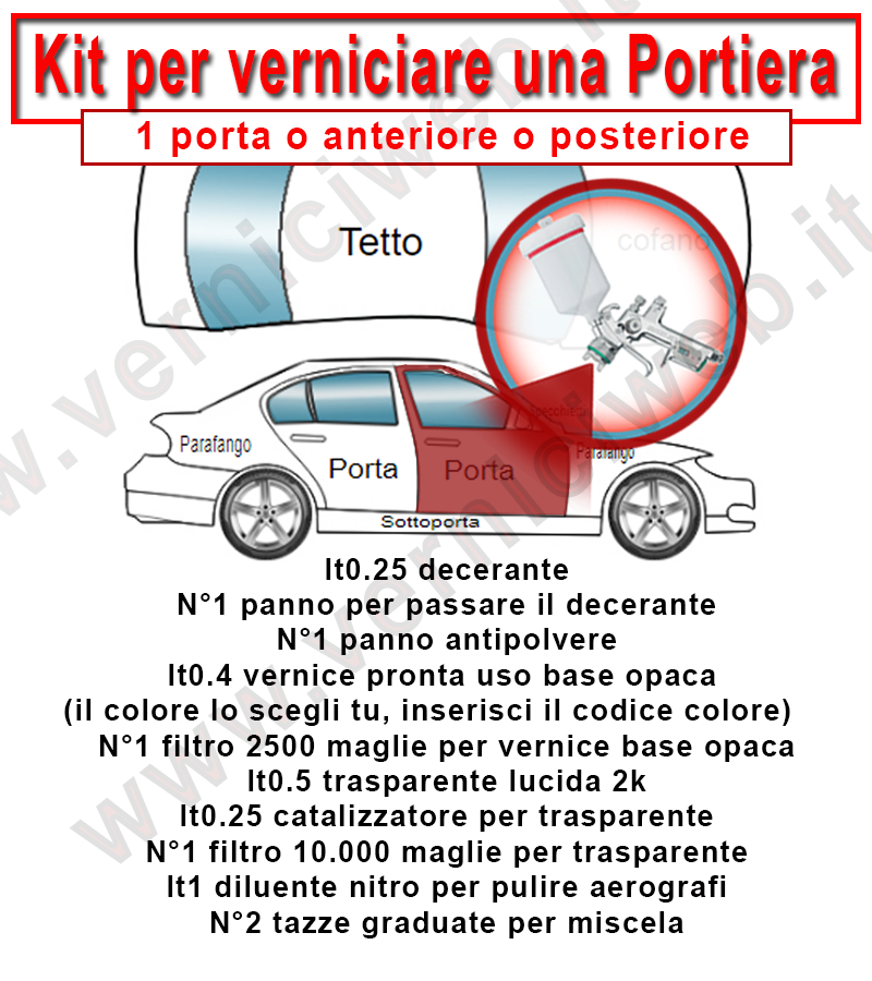 verniciare una portiera dell'auto