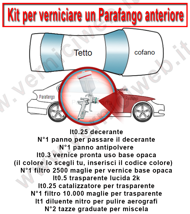 verniciare parafango anteriore auto