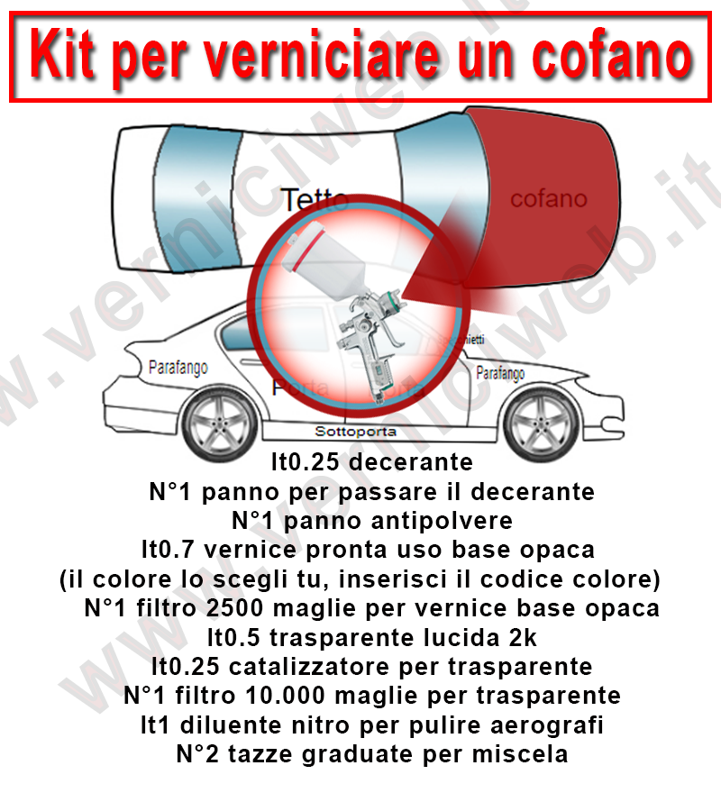 Verniciare cofano anteriore auto